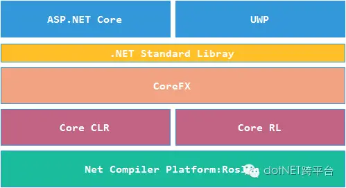 .net架构与程序设计 .net系统架构_编译器