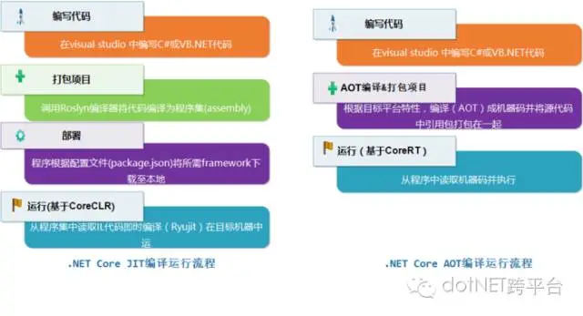 .net架构与程序设计 .net系统架构_asp.net_04