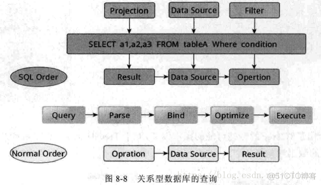 sparksql运行原理 spark sql原理_sql