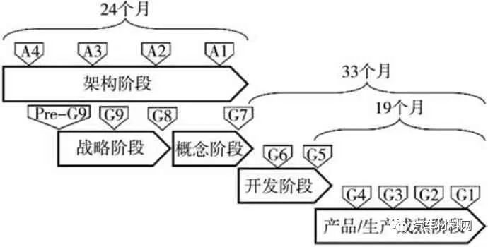 汽车软件架构电子版 汽车软件体系_汽车软件架构电子版