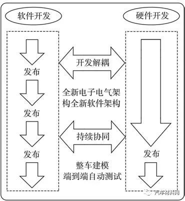 汽车软件架构电子版 汽车软件体系_网络_02