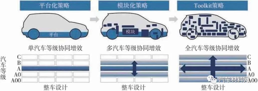 汽车软件架构电子版 汽车软件体系_人工智能_03