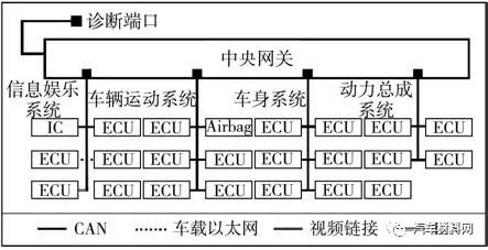 汽车软件架构电子版 汽车软件体系_人工智能_10