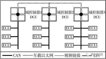 汽车软件架构电子版 汽车软件体系_大数据_12