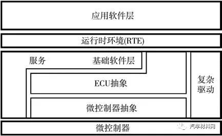 汽车软件架构电子版 汽车软件体系_汽车软件架构电子版_13