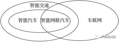 汽车软件架构电子版 汽车软件体系_机器学习_16