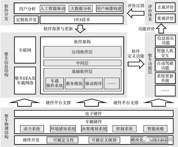 汽车软件架构电子版 汽车软件体系_机器学习_17