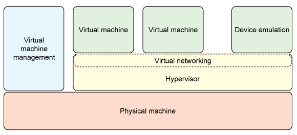 基础架构岗位 基础架构技术_iaas