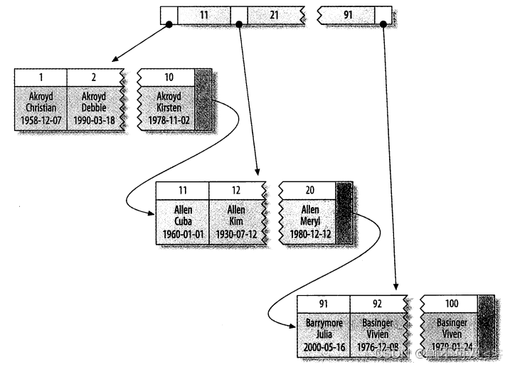 高性能mysql 第四版 pdf mobi azw3 高性能mysql(第3版)_database_29