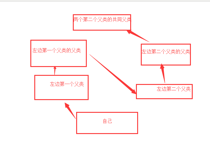 简述python中类和对象的关系 python 类和对象_简述python中类和对象的关系_25