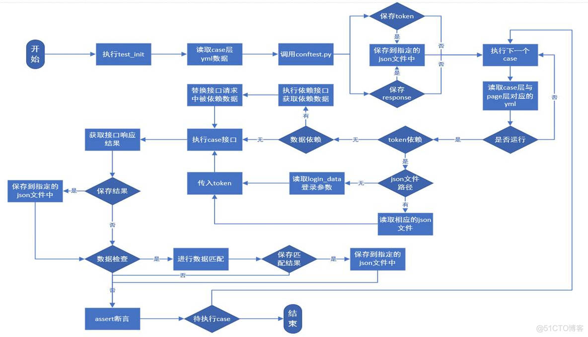 pythonappium自动化框架 python自动化框架有哪些?_python_05