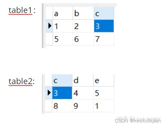 mysql面试题左连接右连接 mysql 左连接与右连接的区别_mysql_09