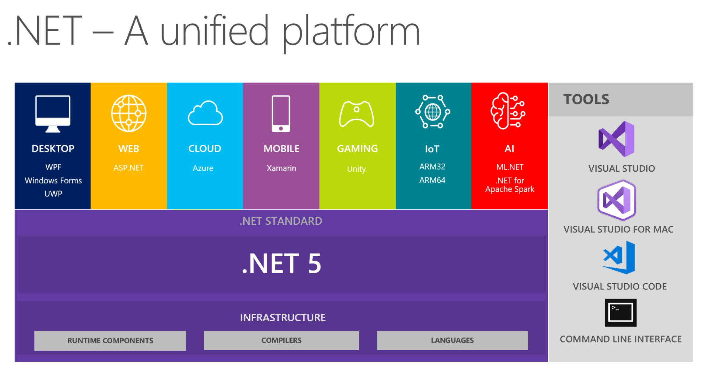 .net core难吗 .net core怎么样_microsoft