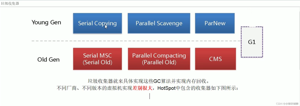 java中垃圾收集 java垃圾收集器种类_jvm