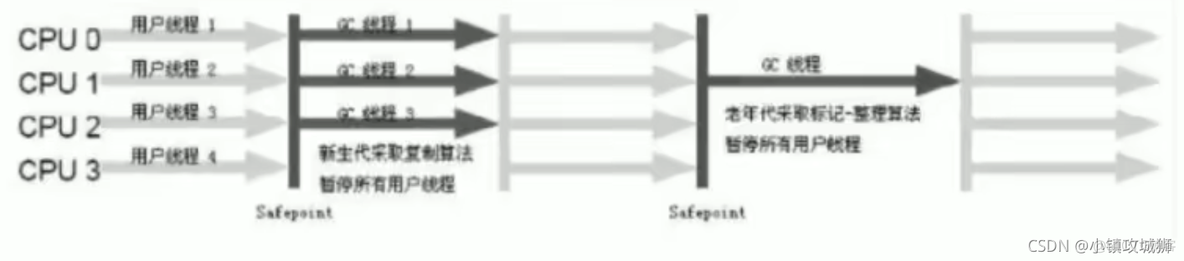 java中垃圾收集 java垃圾收集器种类_jvm_06