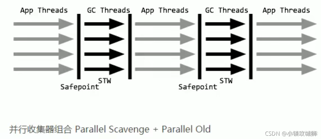 java中垃圾收集 java垃圾收集器种类_jvm_08