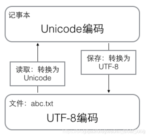 python可以做信息系统吗 python可以系统编程吗_python可以做信息系统吗