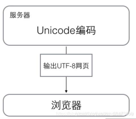 python可以做信息系统吗 python可以系统编程吗_python_02