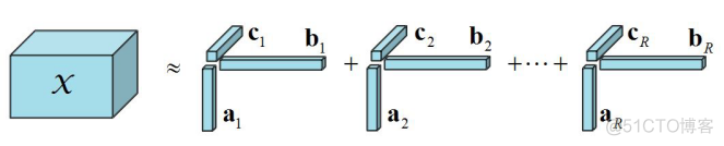 张量pytorch 张量分解_矩阵分解_09