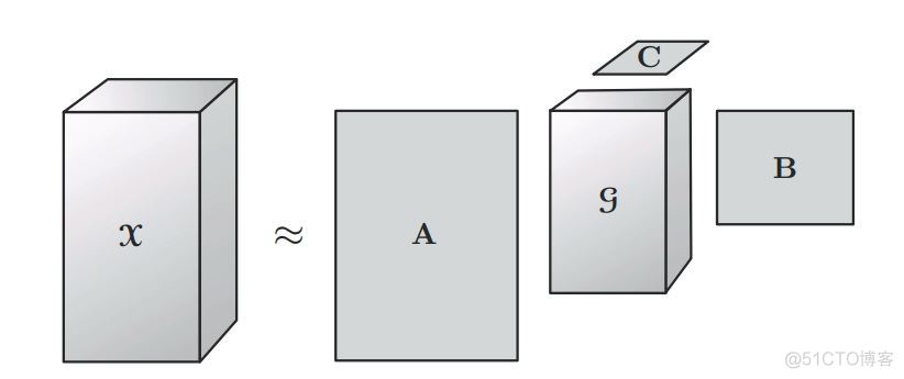 张量pytorch 张量分解_矩阵分解_16