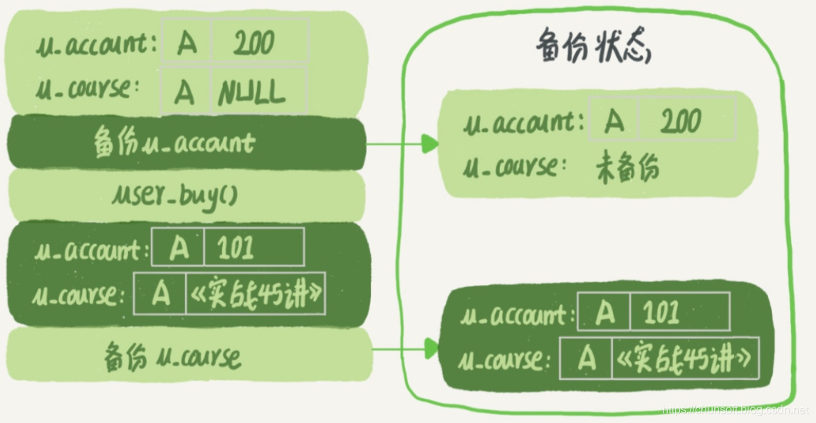 mysql是表锁还是行锁 mysql默认是表锁还是行锁_全局锁_05