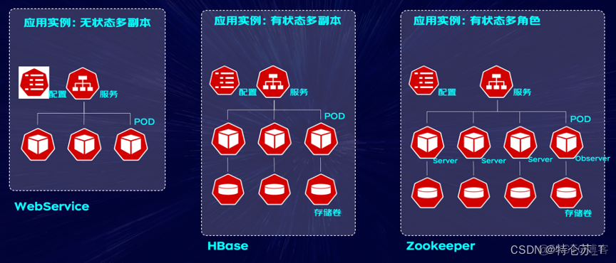 云原生架构白皮书下载 云原生应用架构实践_大数据_11