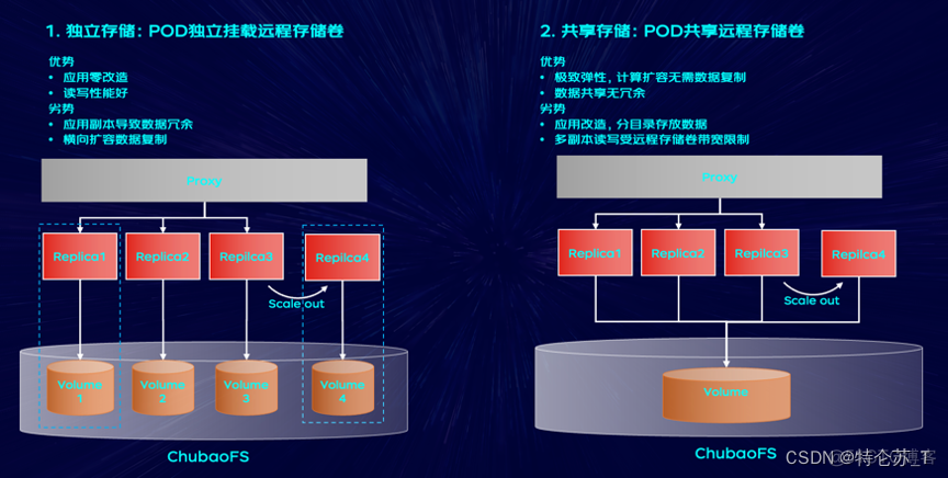 云原生架构白皮书下载 云原生应用架构实践_数据_16