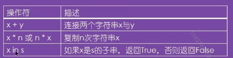 python输入不确定个参数 python的不确定尾数_python_03