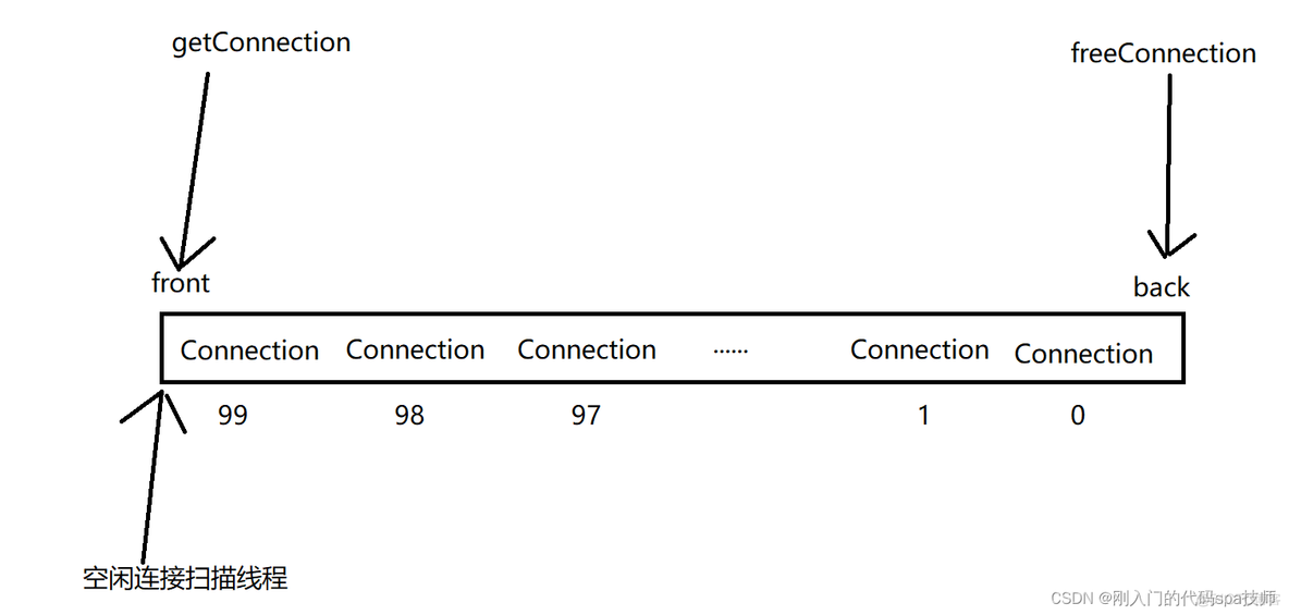 mysql数据库连接池 mysql数据库连接池优化_mysql数据库连接池