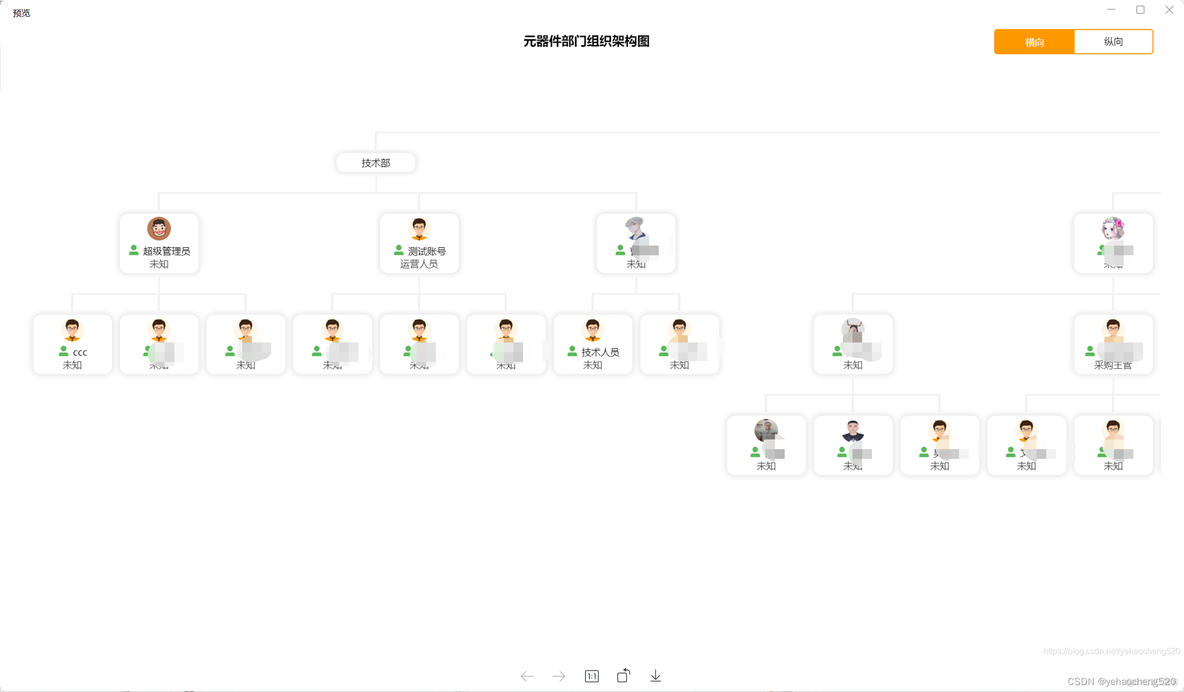 vue项目的组织架构 vue 组织架构_组织架构图