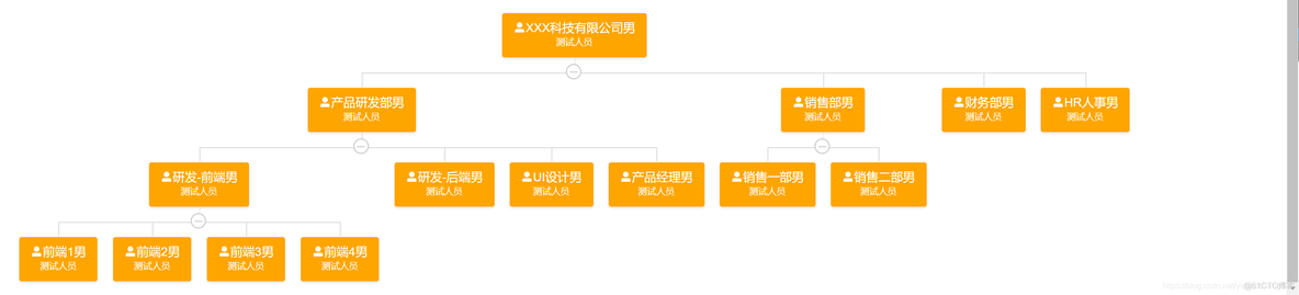 vue项目的组织架构 vue 组织架构_组织架构_04