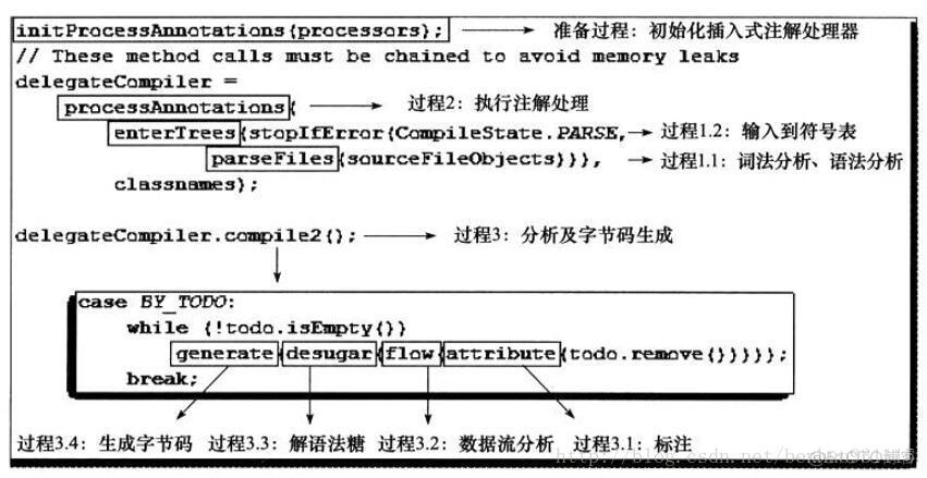 javac怎么编译文件 javac编译过程 servicecompiler_java jvm编译检查语法_02