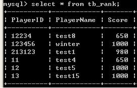 mysql 成绩排名 mysql排名语句怎么写_mysql