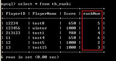 mysql 成绩排名 mysql排名语句怎么写_mysql 成绩排名_02