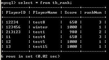 mysql 成绩排名 mysql排名语句怎么写_mysql 成绩排名_03