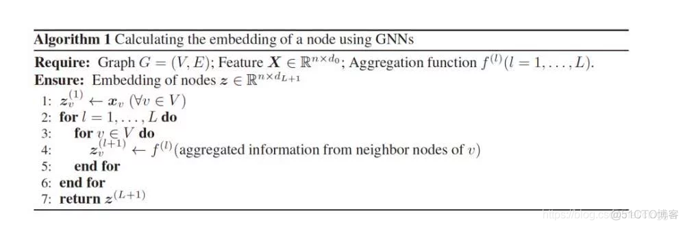 神经网络控制技术 神经网络控制技术论文_Graph