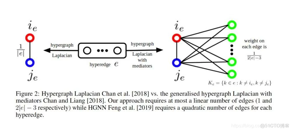 神经网络控制技术 神经网络控制技术论文_Graph_07