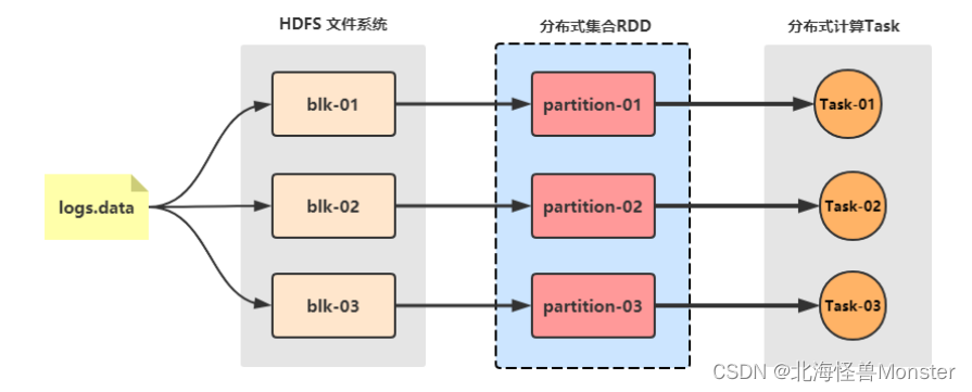 spark 分布式训练 spark分布式计算框架_spark