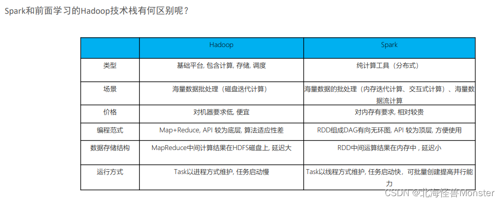 spark 分布式训练 spark分布式计算框架_hadoop_02