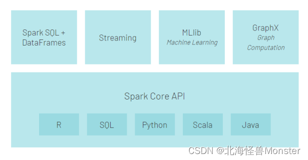 spark 分布式训练 spark分布式计算框架_hadoop_03