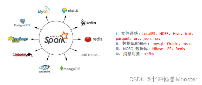 spark 分布式训练 spark分布式计算框架_hadoop_04