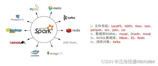 spark 分布式训练 spark分布式计算框架_大数据_04