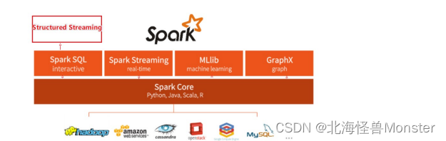 spark 分布式训练 spark分布式计算框架_spark 分布式训练_05