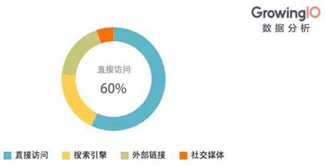 免费 数据分析 免费数据分析图表_数据分析_06