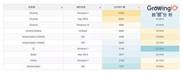 免费 数据分析 免费数据分析图表_免费 数据分析_08