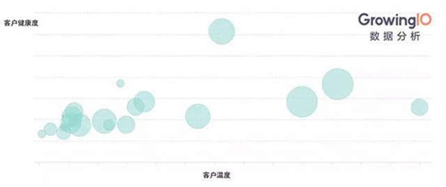 免费 数据分析 免费数据分析图表_数据_09