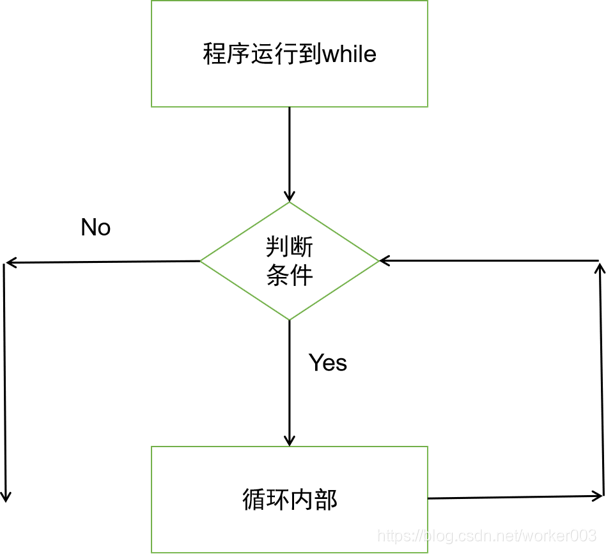 java流循环 java for循环流程图_java_03