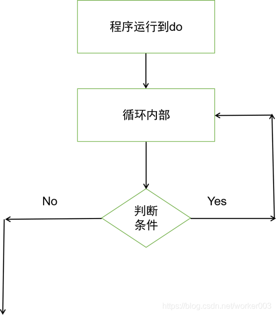 java流循环 java for循环流程图_java_04