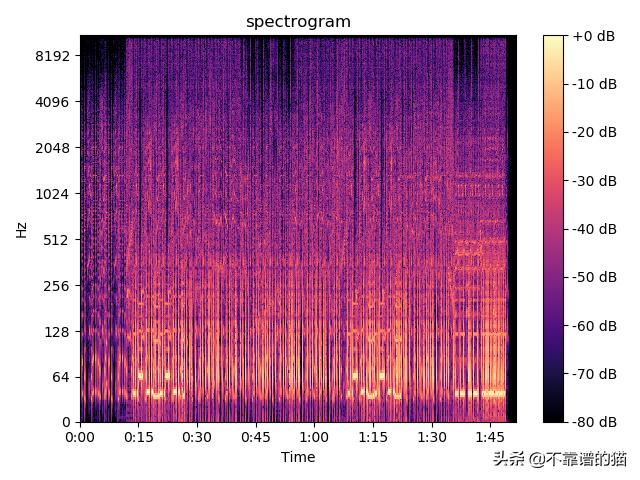 python改变音频采样率 python 声音频率_python可视化界面设计器_02