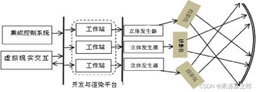 虚拟化技术培训班 虚拟化实训室_沉浸式